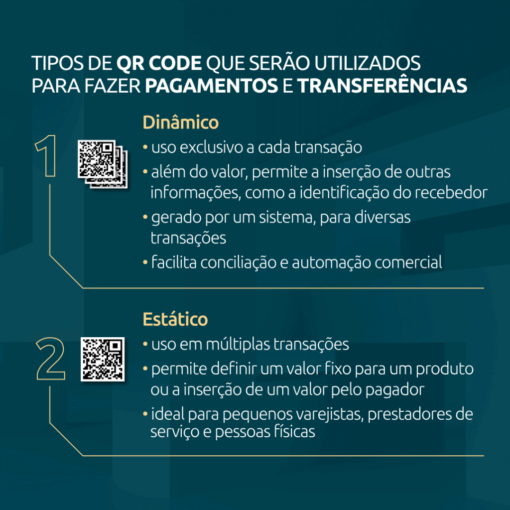 tipos-QR-Code-PIX
