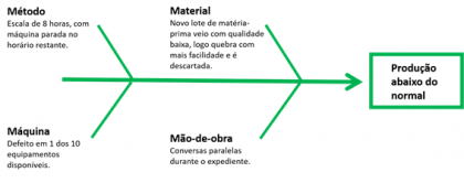 diagrama de ishikawa