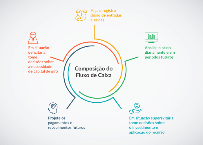 como-fazer-fluxo-caixa