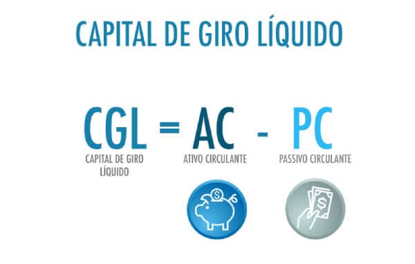 Indice de endividamento