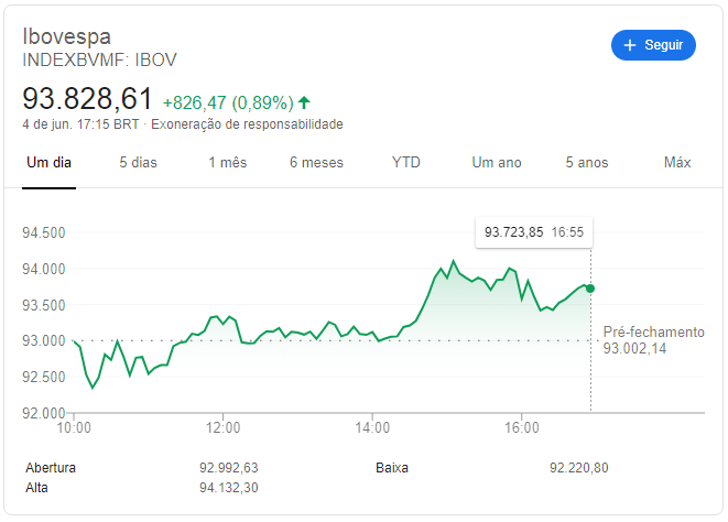 como-investir-indice-bovespa