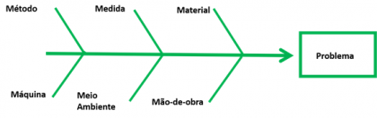 diagrama de ishikawa