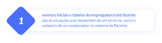 impactos do esocial