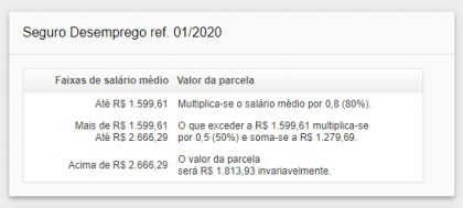 auxílio desemprego
