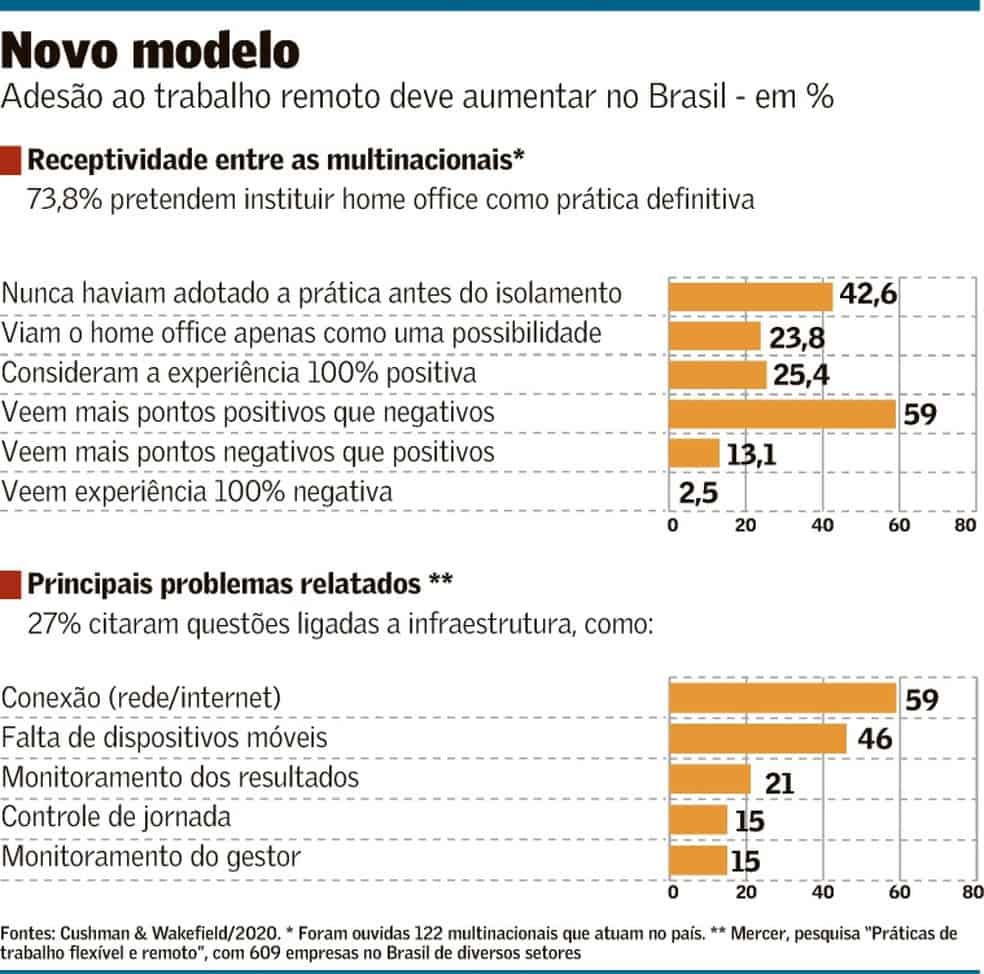pesquisa-trabalho-remoto