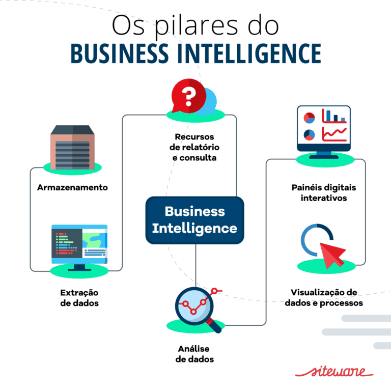 pilares-Business-Intelligence