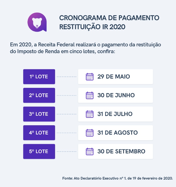 Irpf 2020