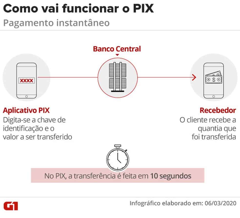 como-funciona-pix