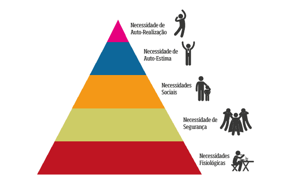 piramede-de-necessidades-de-maslow-satisfacao-salario